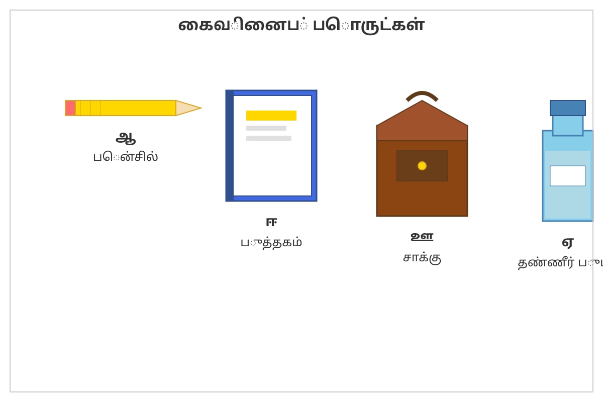 Diagram for Q1-Q5 (P1 Tamil)