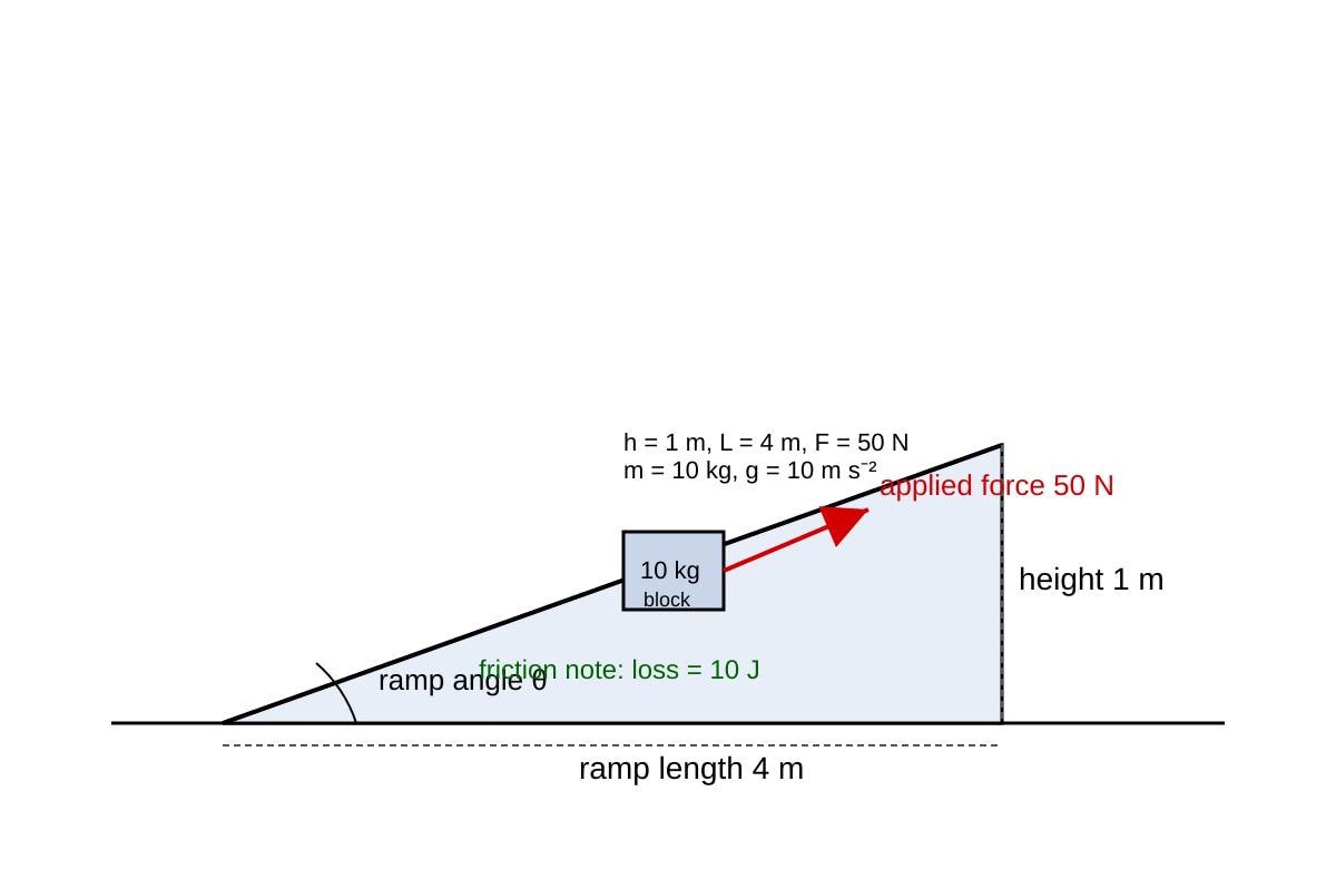 Experimental Setup for 20 (SEC3 Combined Science)