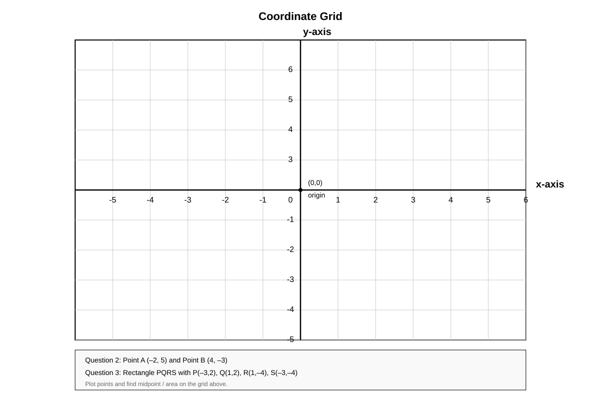 Diagram for Q2 (SEC1 Maths)