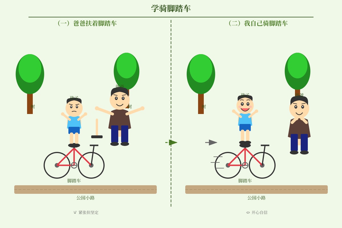 Figure for Q8 (P4 Chinese)