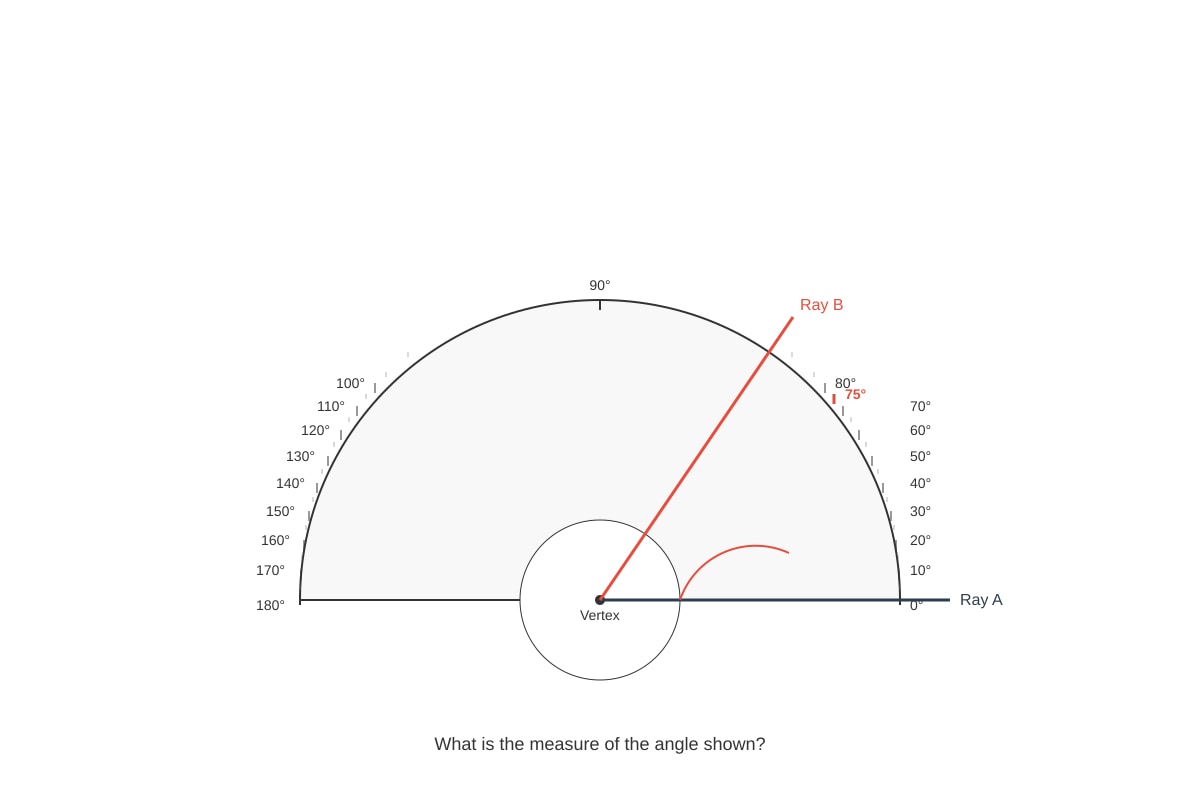 Diagram for Q10 (P4 Maths)
