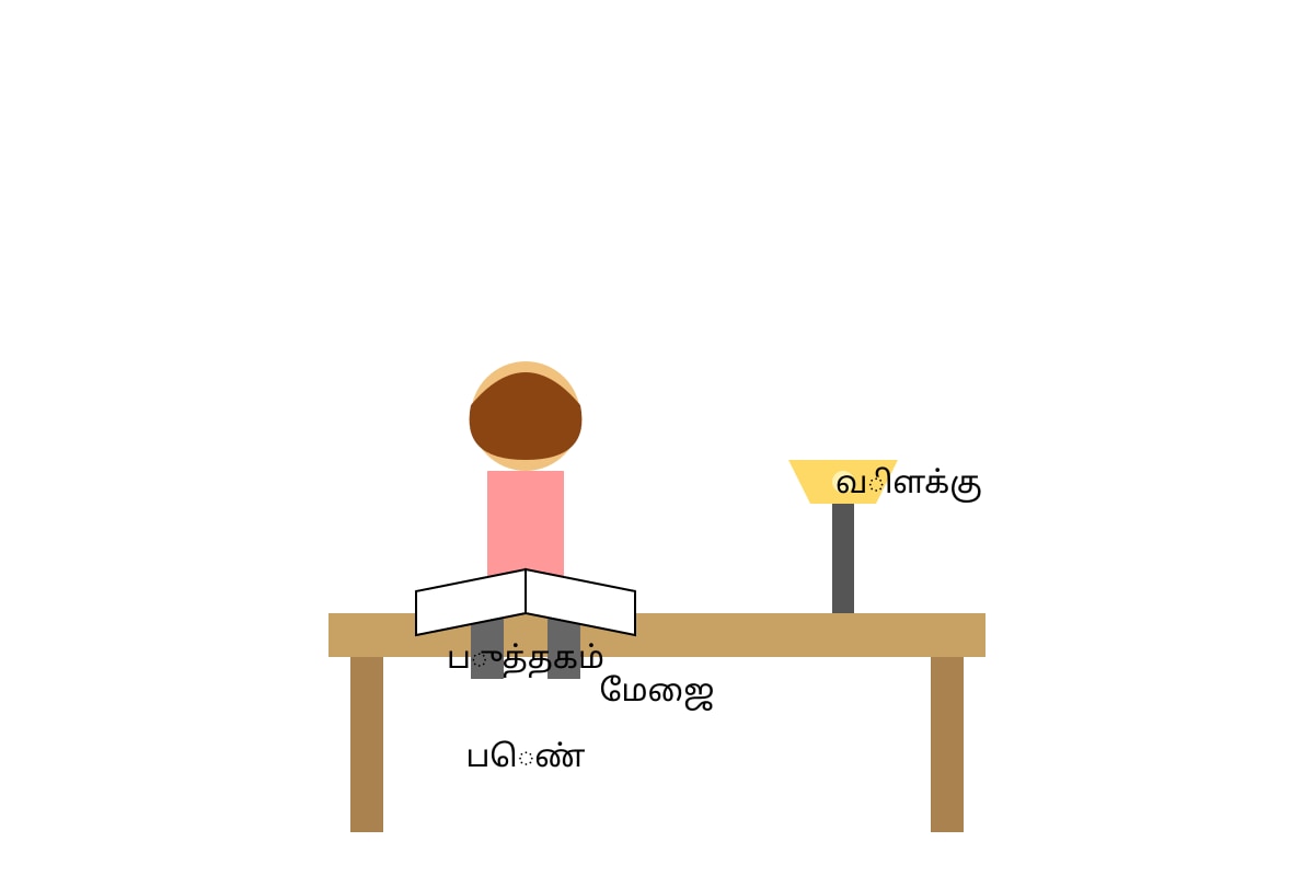 Diagram for Q12 (P5 Tamil)