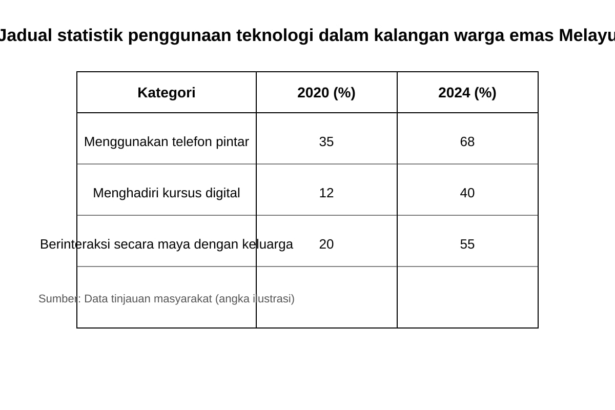 Table for Q21 (ALEVEL Malay H1)