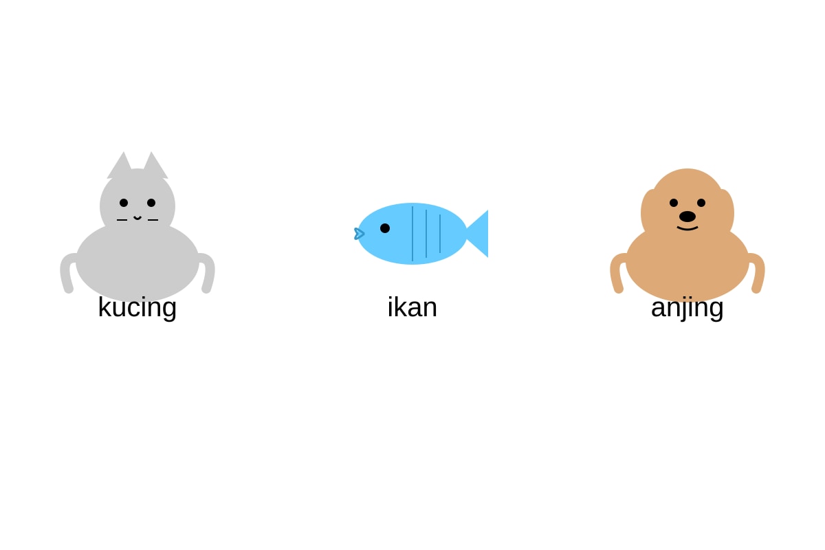 Diagram for Q1 (P1 Malay)