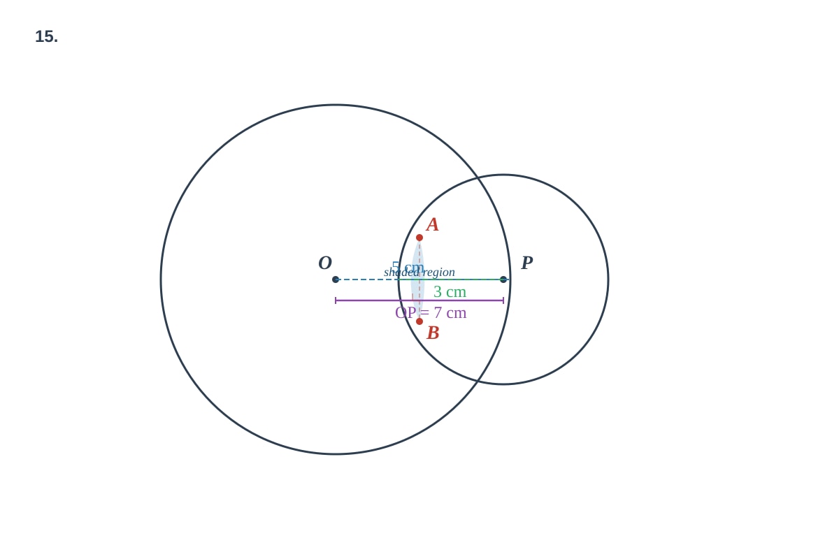 Diagram for Q15 (ALEVEL Maths H2)