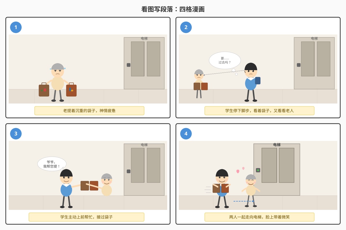 Figure for Q8 (SEC1 Higher Chinese)
