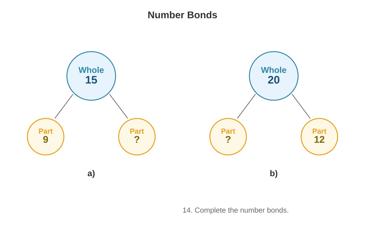 Diagram for Q14 (P1 Maths)