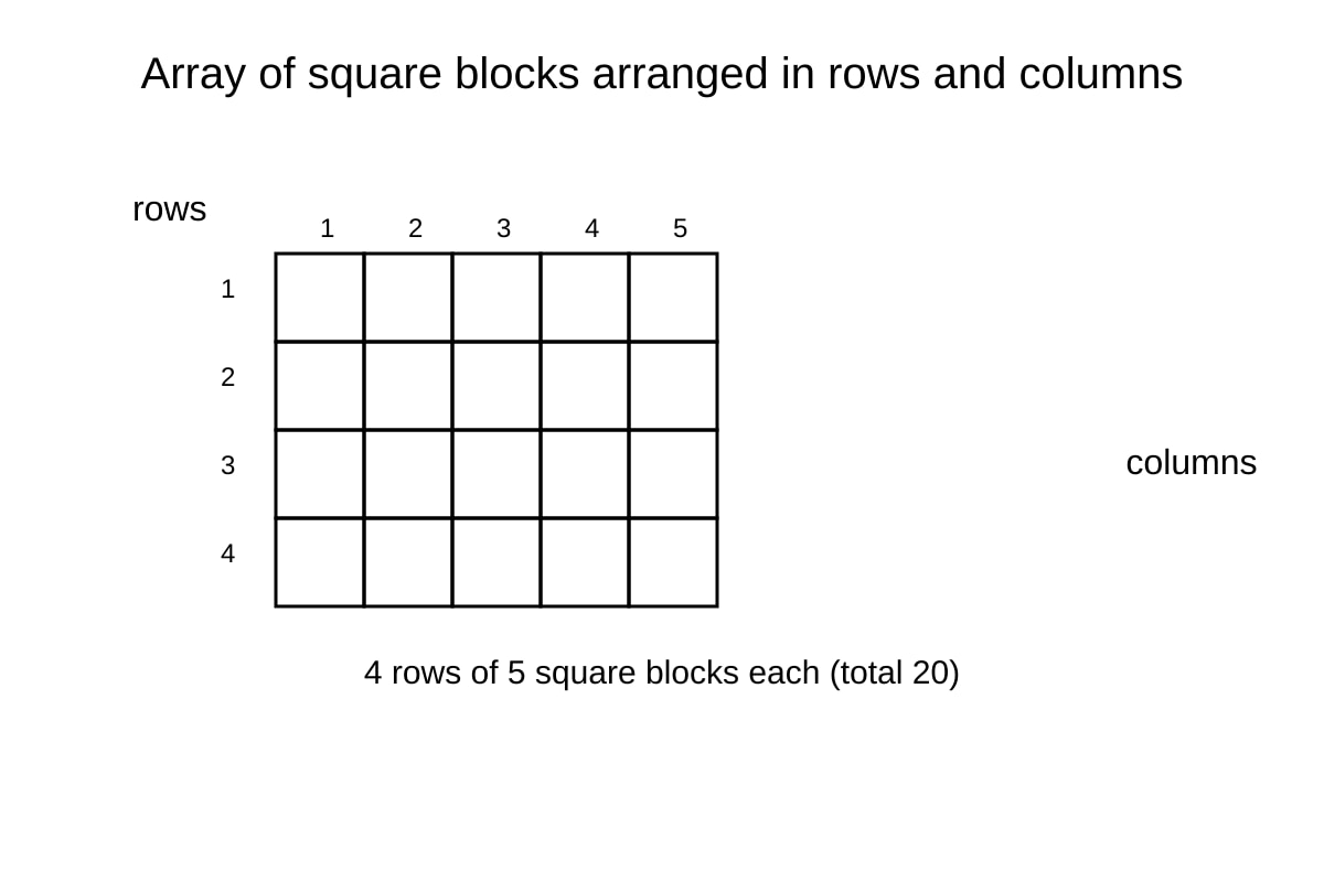 Diagram for Q3 (P1 Maths)