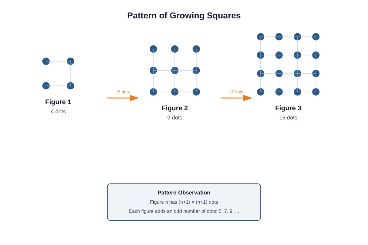 Diagram for Q18 (P3 Maths)