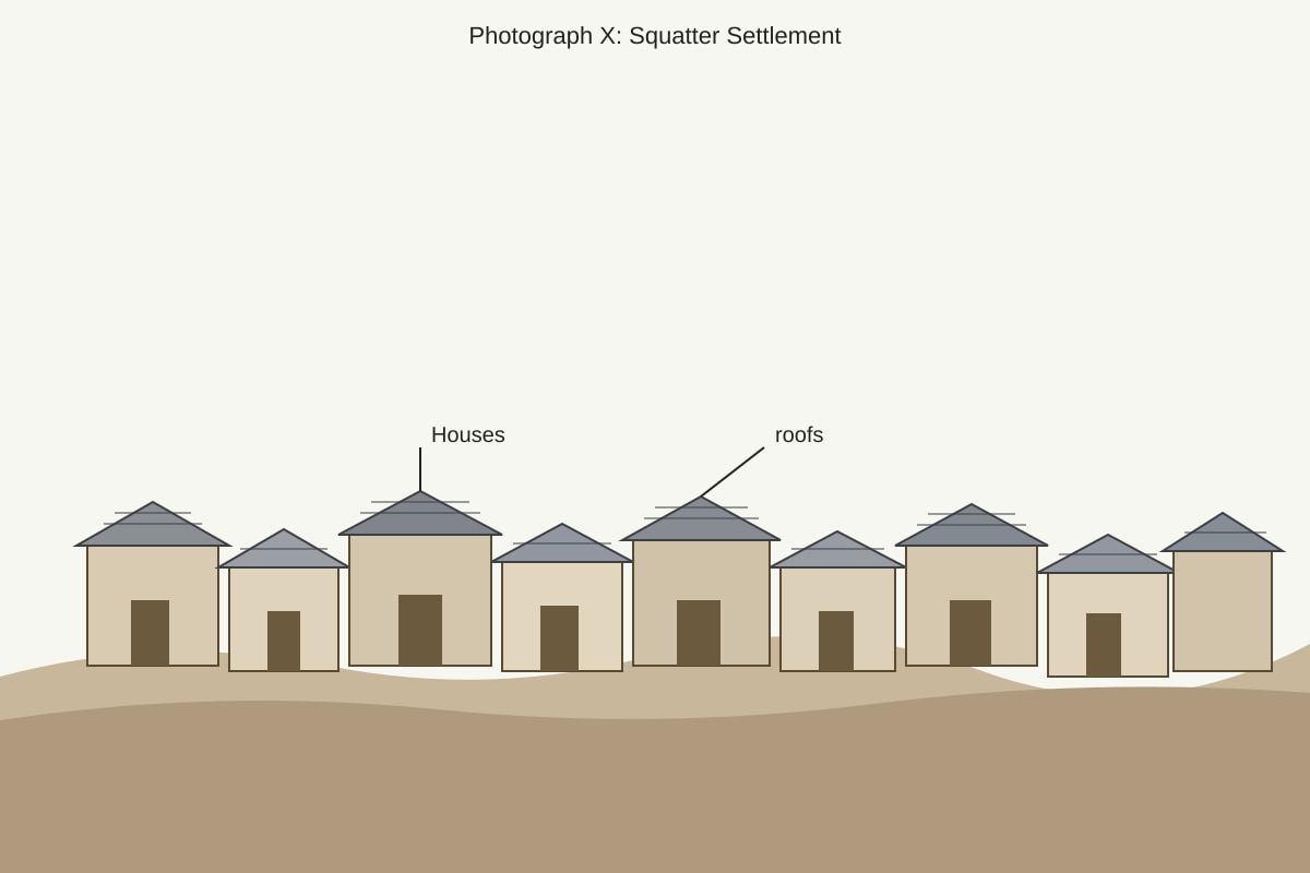 Source Image for Q14 (SEC2 Geography)