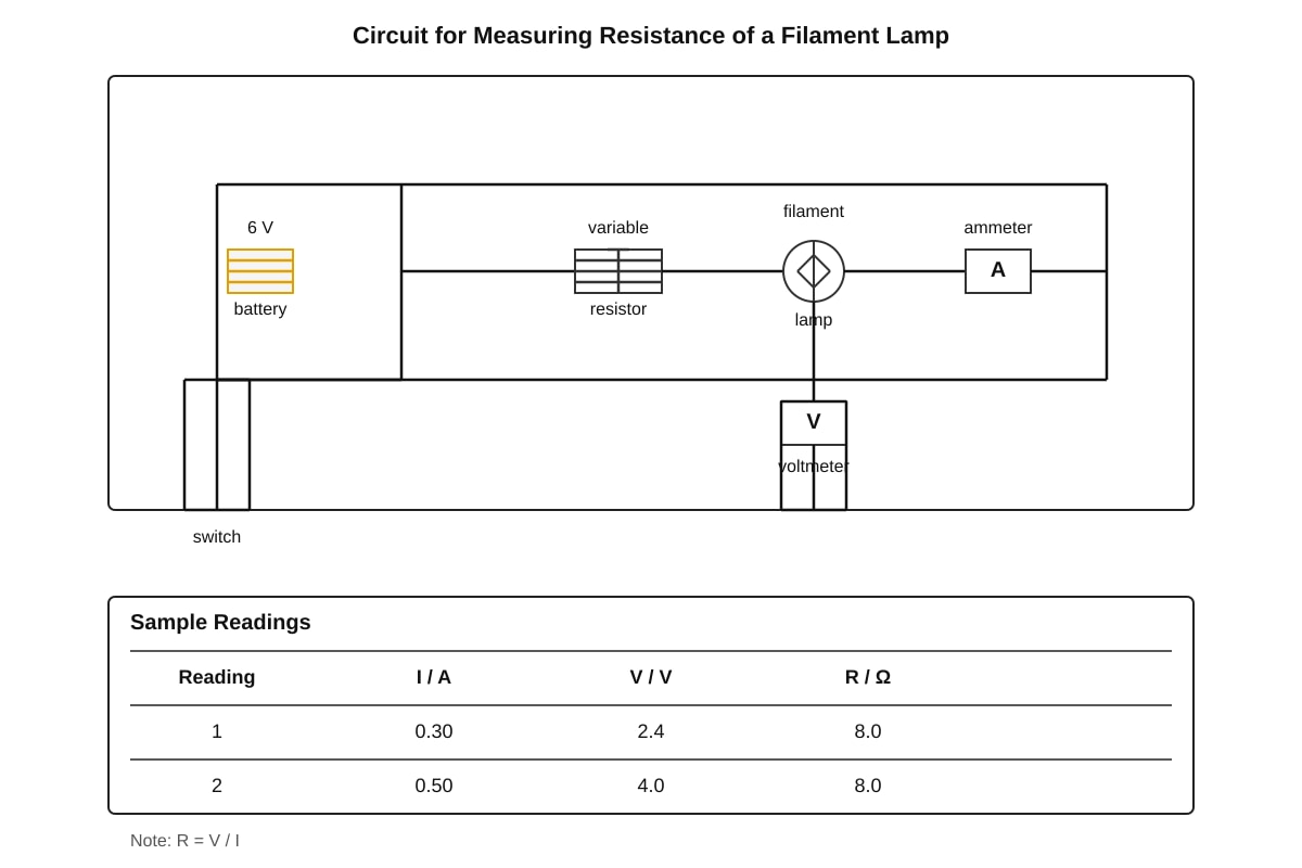 Circuit Diagram for Q15 (SEC3 Combined Science)