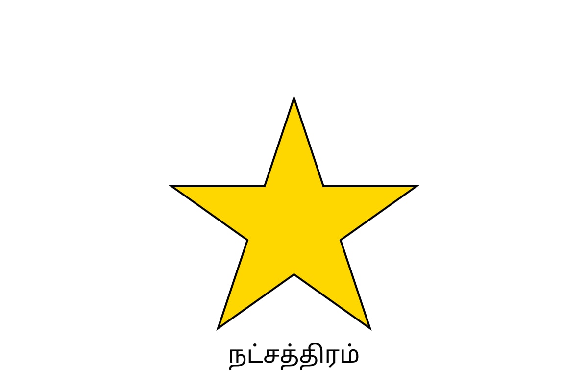 Diagram for Q20 (P2 Tamil)