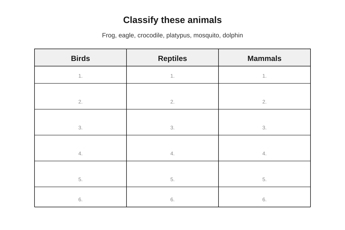 Table for Q12 (P3 Science)