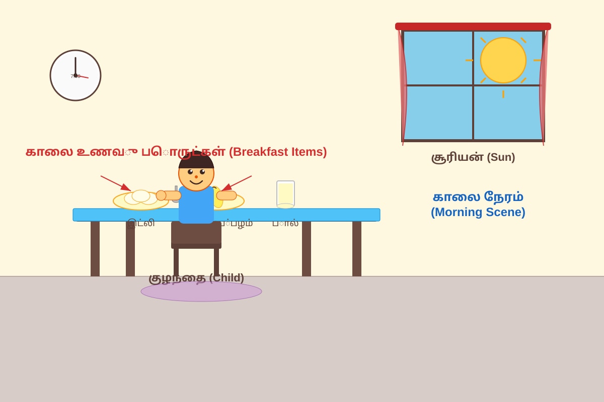 Diagram for Q6 (P1 Tamil)