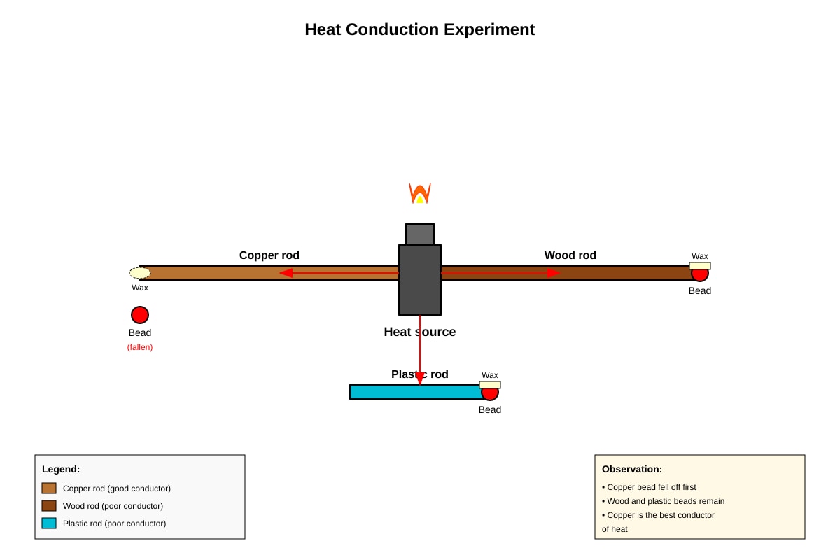 Experimental Setup for Q11 (P4 Science)