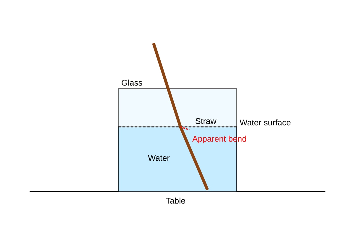 Experimental Setup for Q20 (P5 Science)