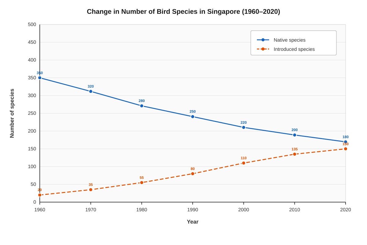 Graph for Q25 (P5 Science)