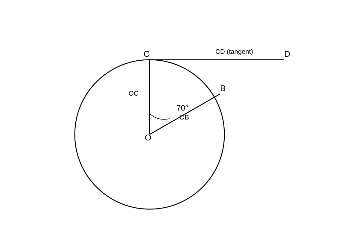 Diagram for Q4 (OLEVEL Emaths)