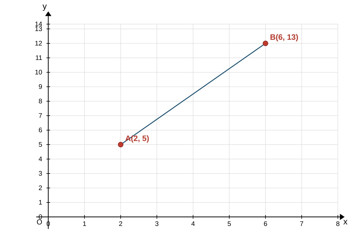 Graph for Q9 (SEC1 Maths)
