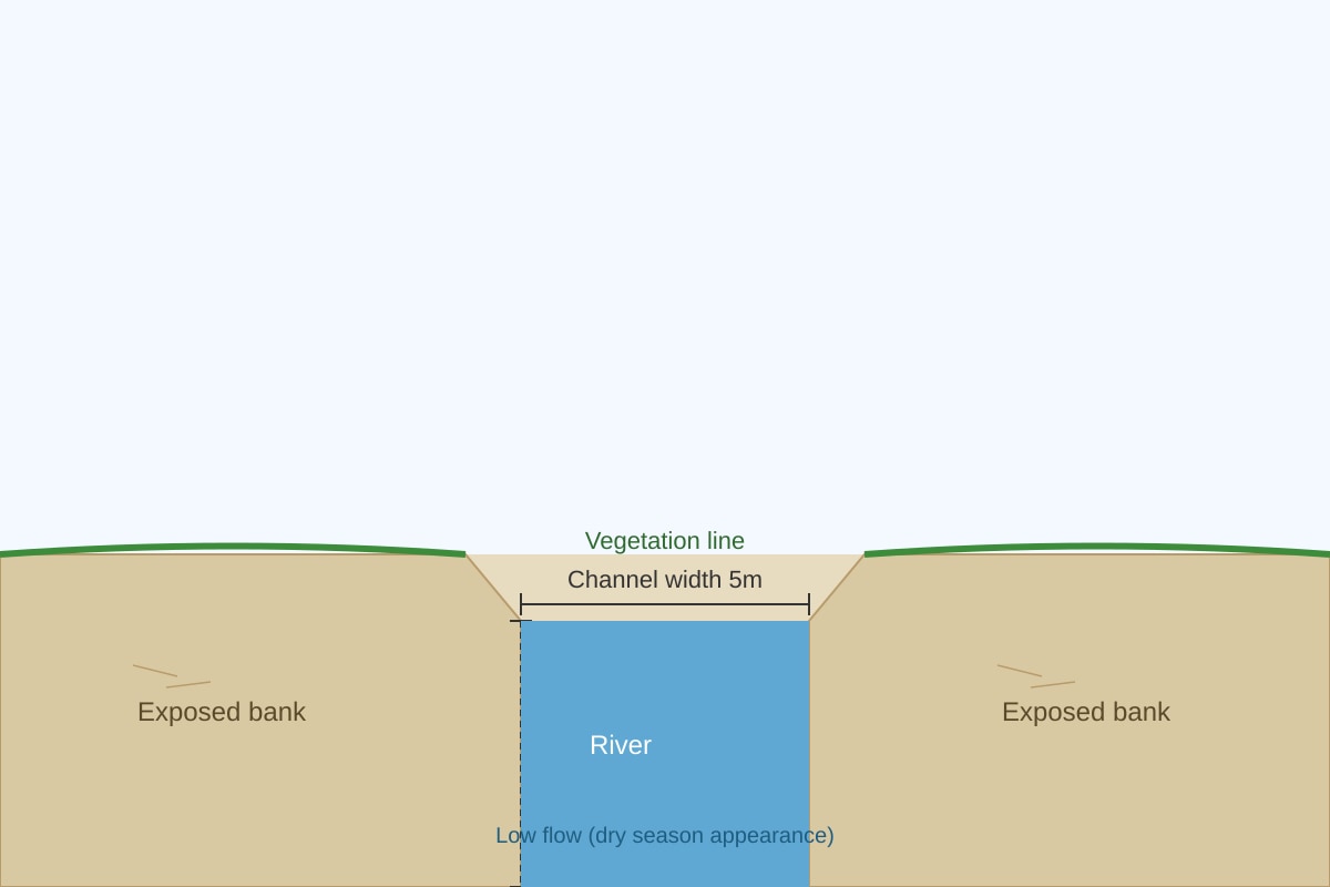 Figure for Q19 (SEC4 Geography)