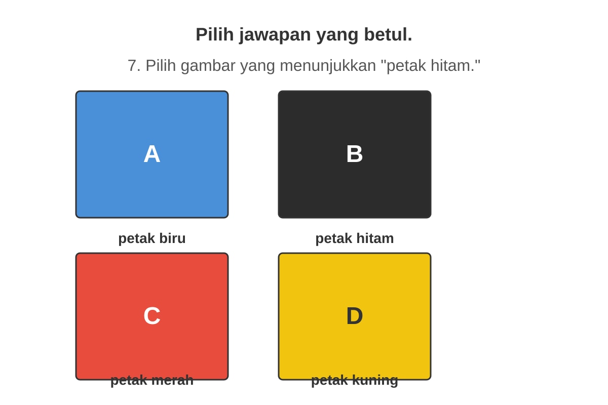 Diagram for Q7 (P2 Malay)