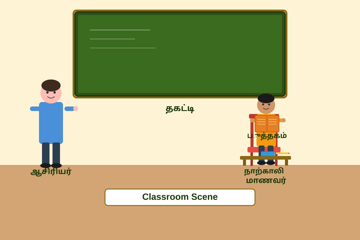 Figure for Q16 (P1 Tamil)