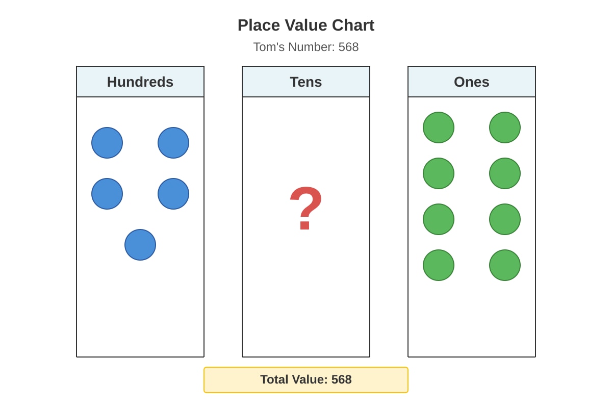 Chart for Q25 (P2 Maths)