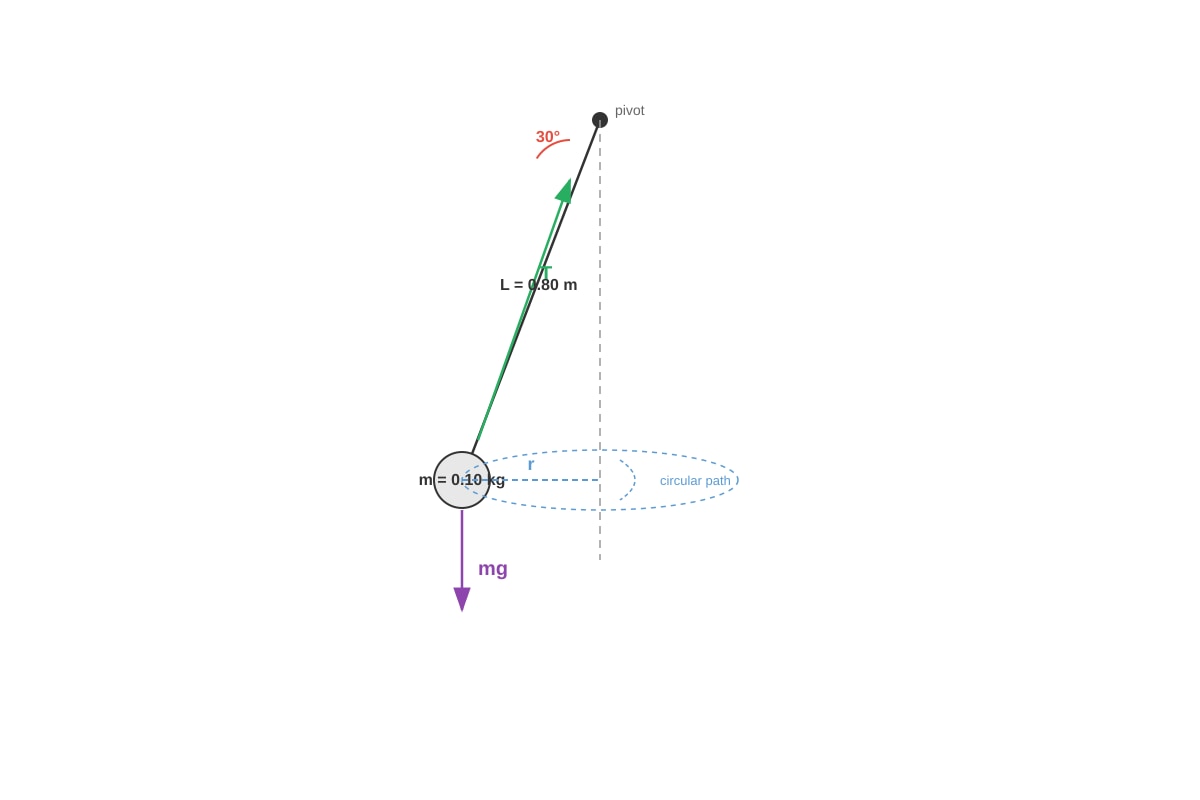 Diagram for Q10 (ALEVEL Physics H2)