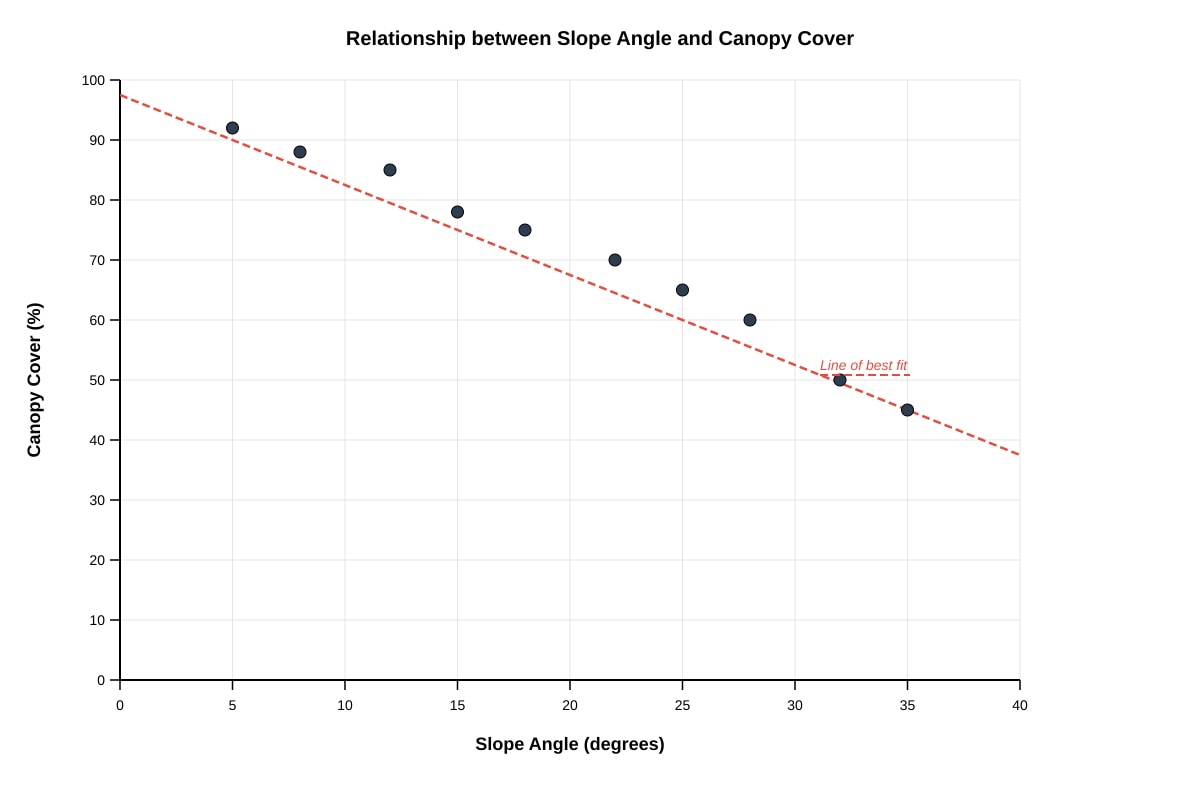 Graph for Q3 (ALEVEL Geography H2)