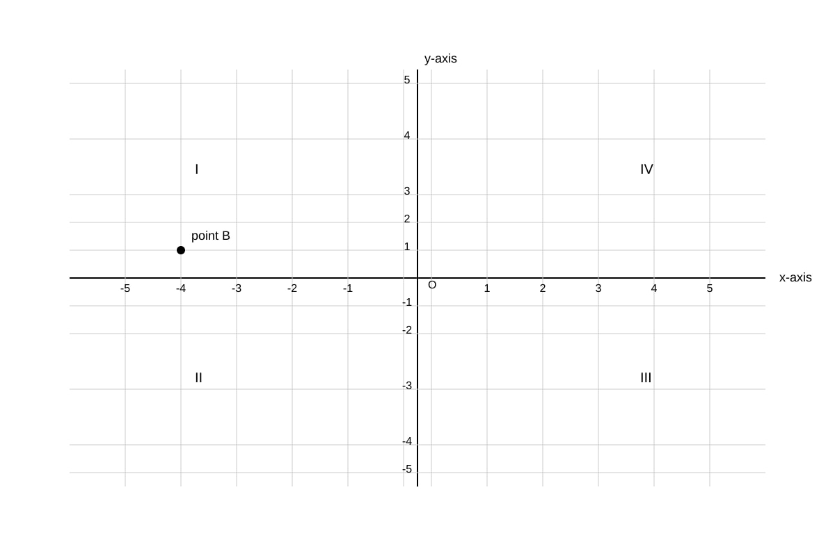 Diagram for Q2 (OLEVEL Emaths)