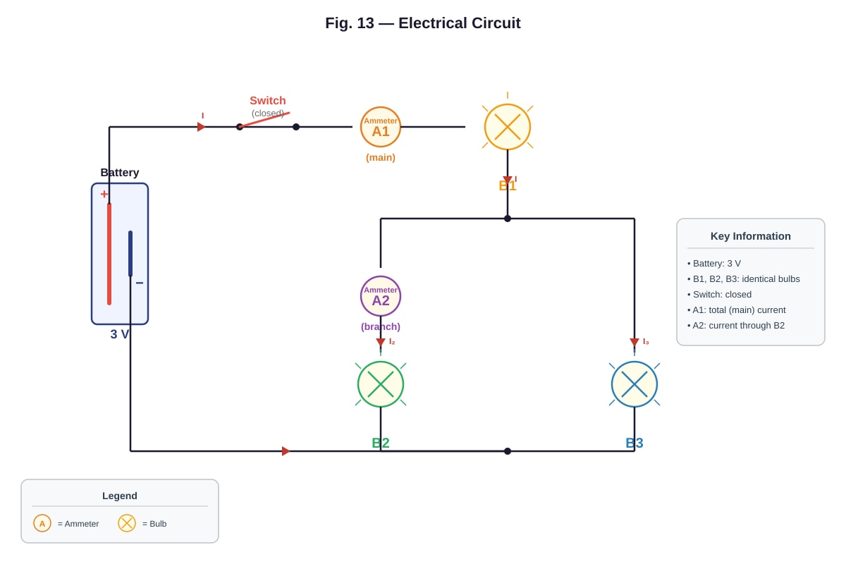 Diagram for Q13 (P5 Science)