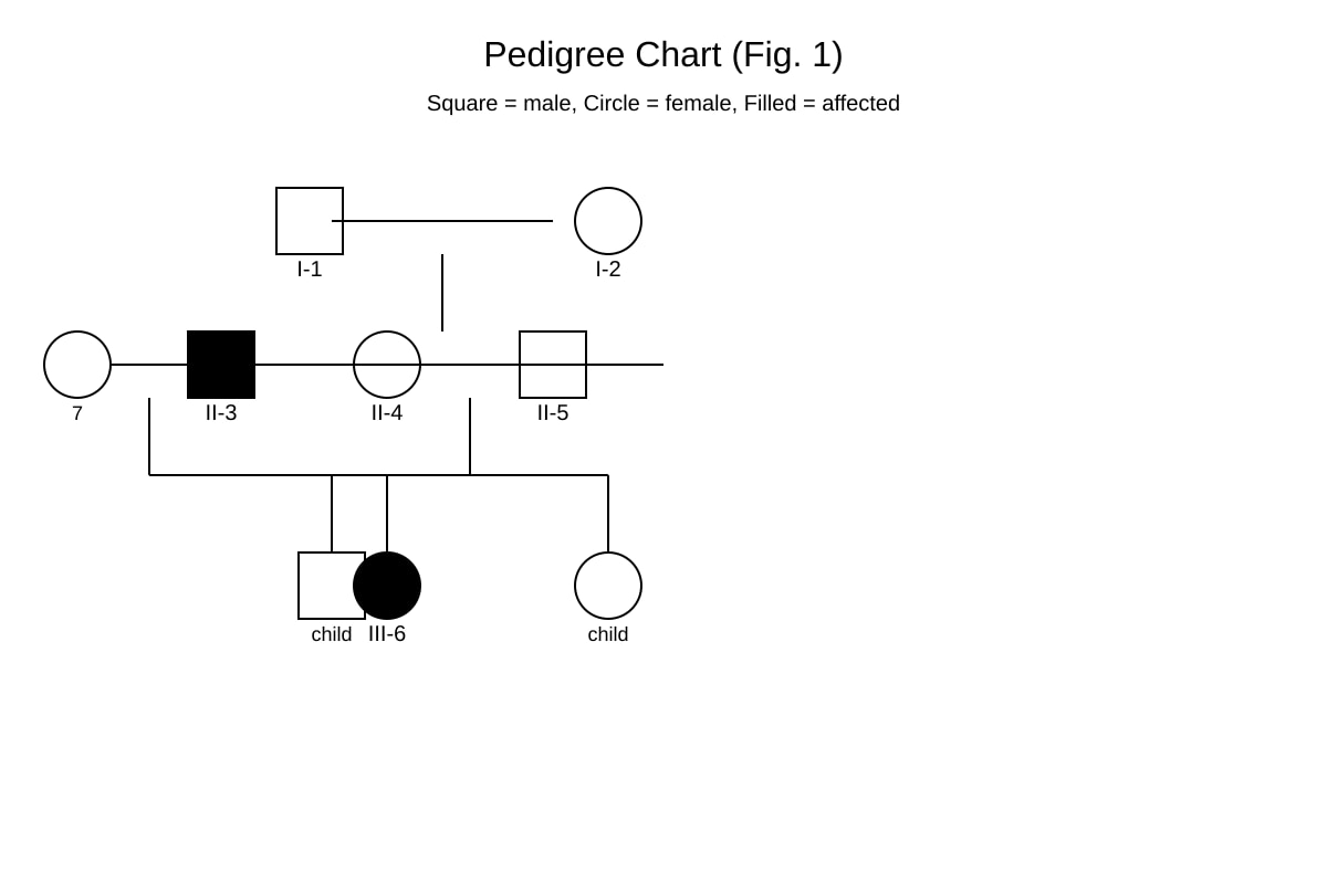 Diagram for Q9 (ALEVEL Biology H1)