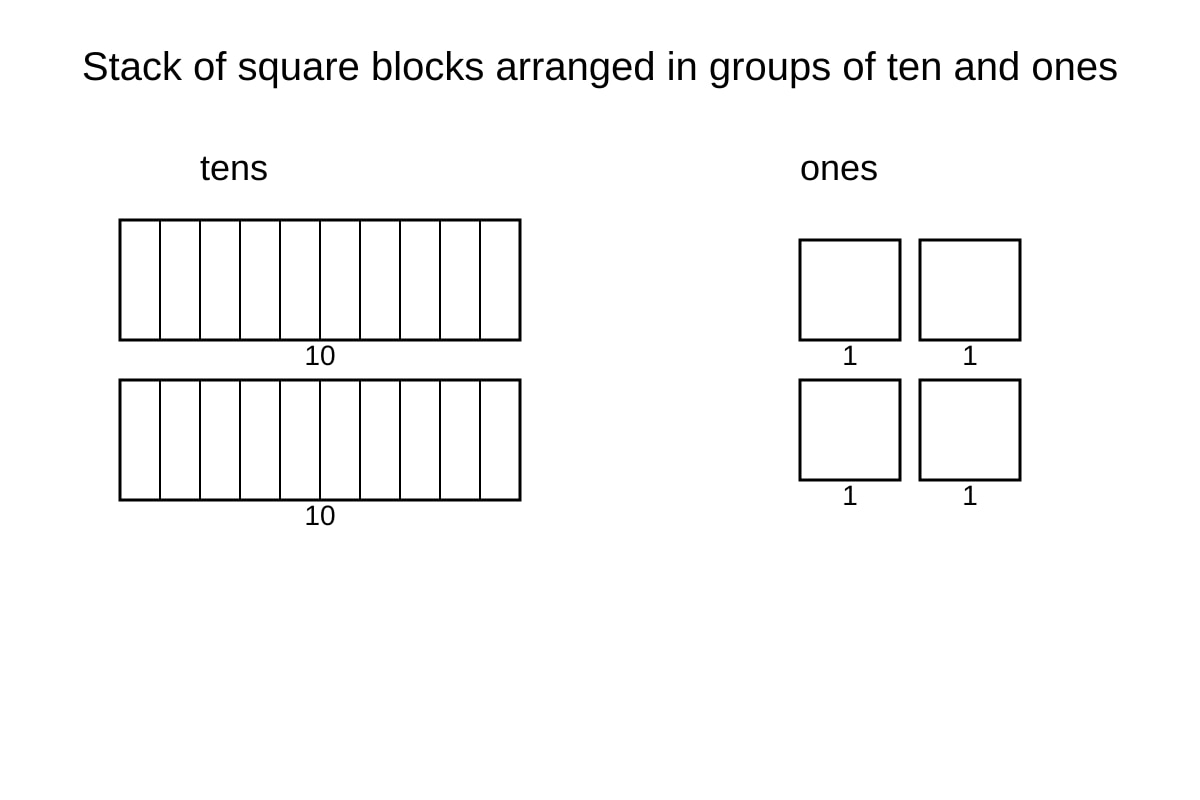 Diagram for Q5 (P1 Maths)