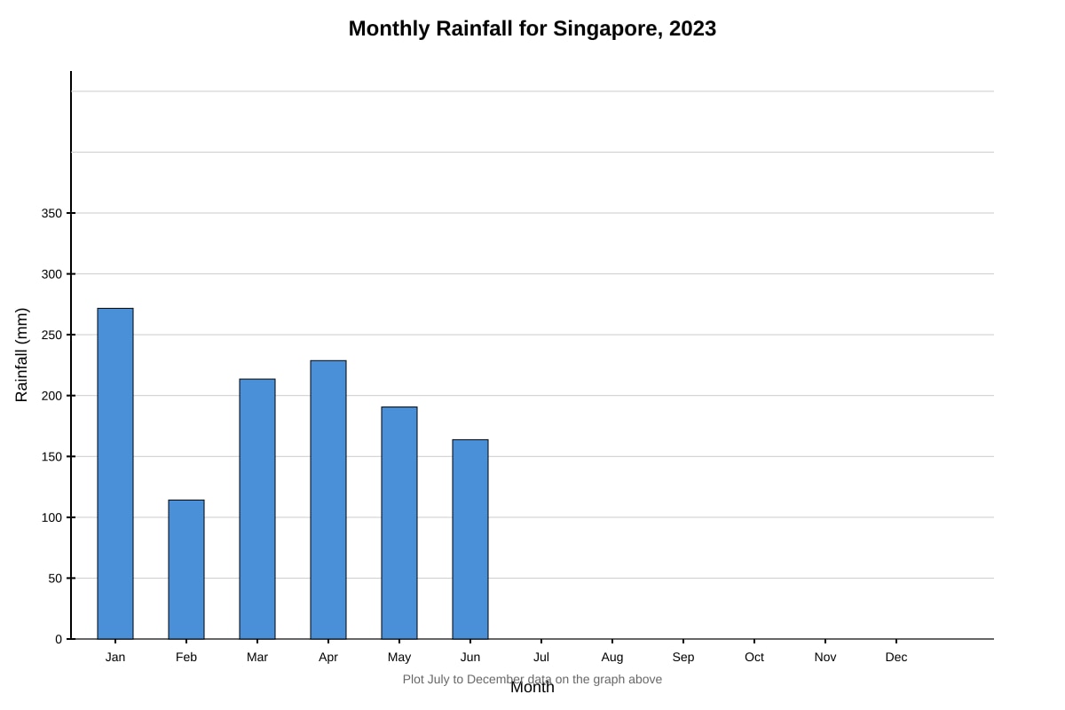 Graph for Q5 (SEC1 Geography)