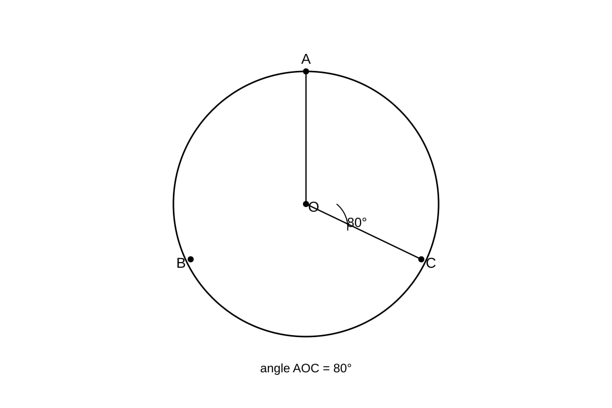 Diagram for Q3 (SEC4 Emaths)