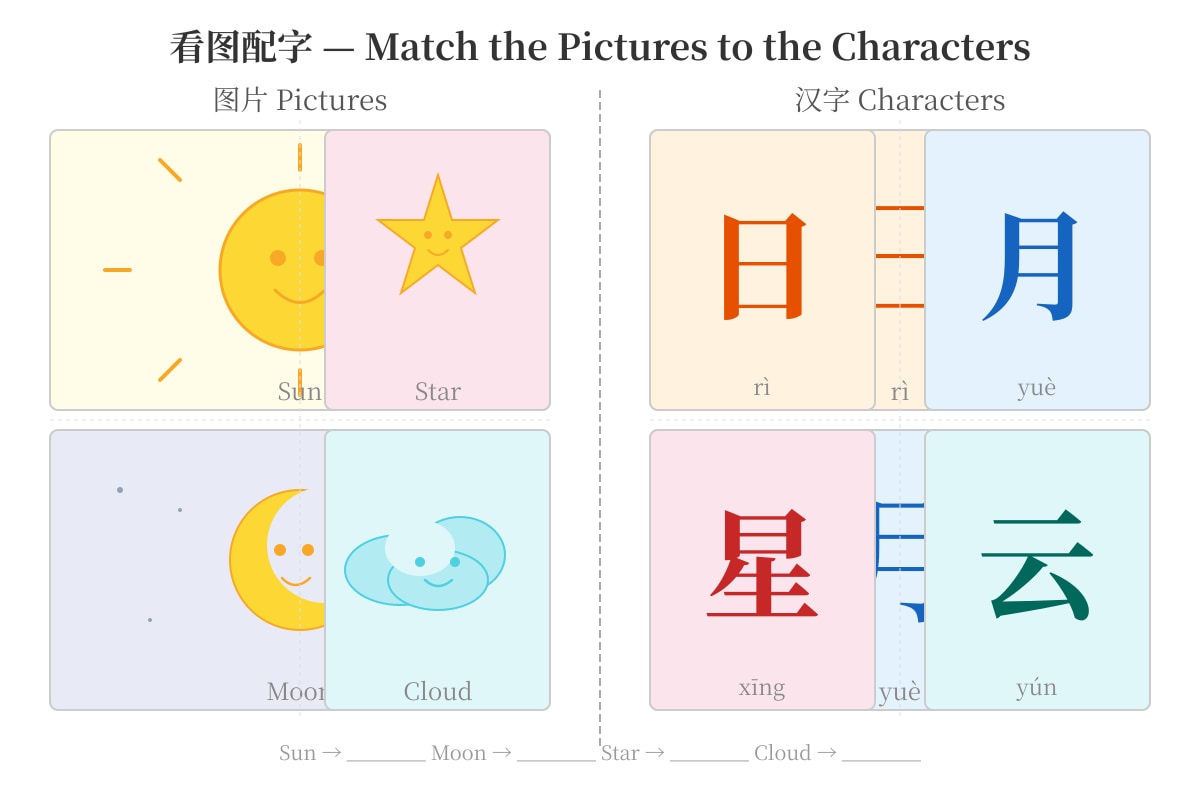 Figure for Q17 (P1 Chinese)