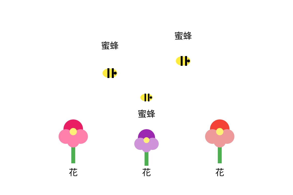 Diagram for Q9 (P3 Chinese)