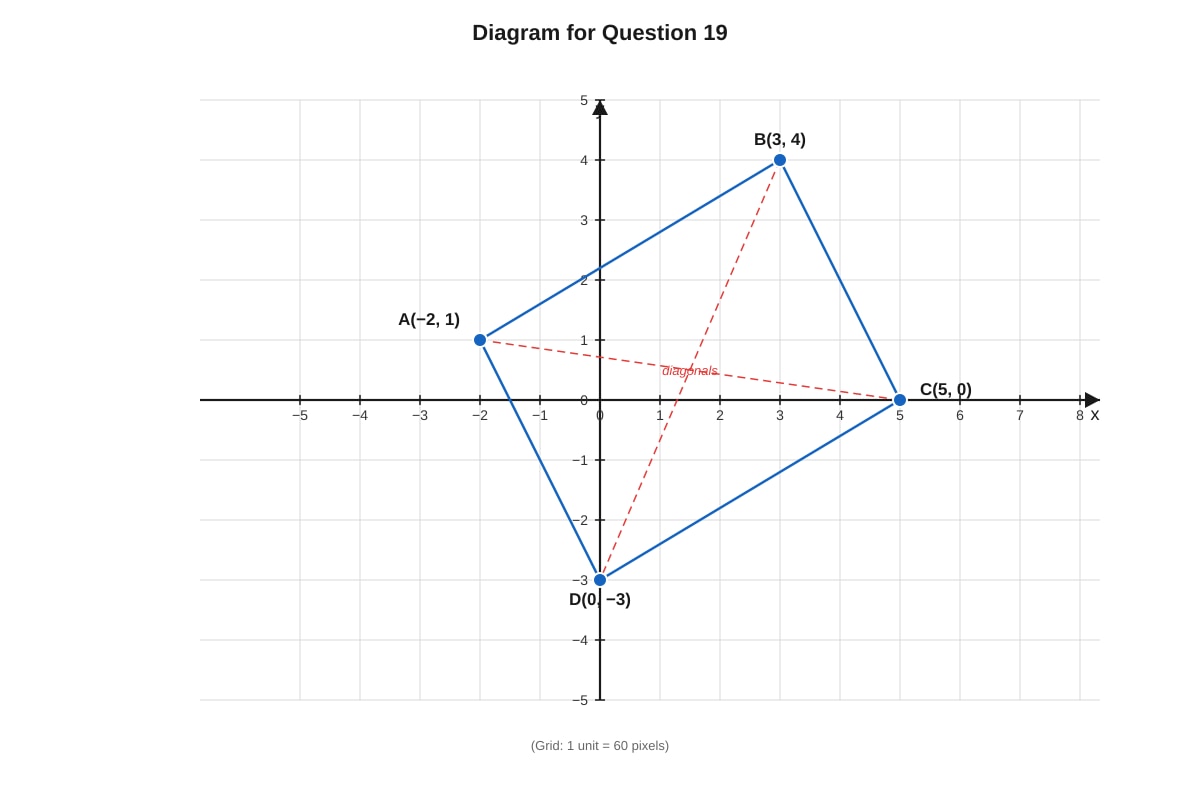 Diagram for Q19 (SEC3 Amaths)