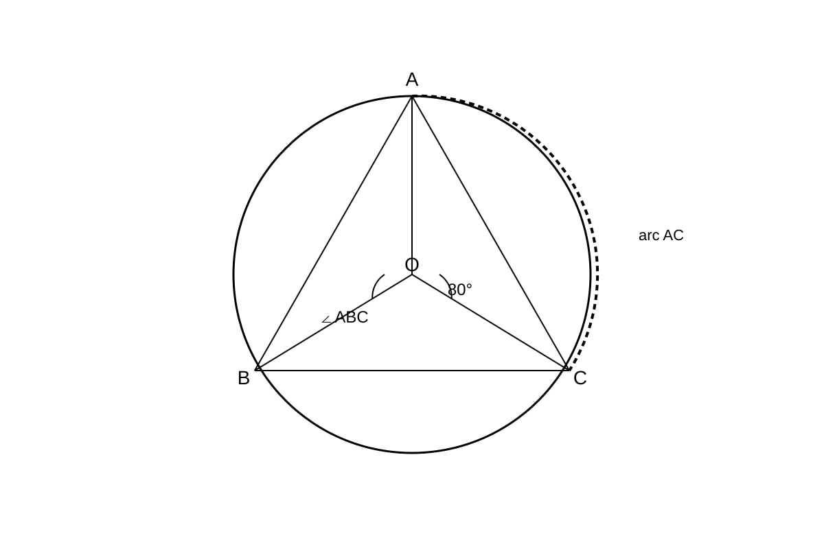 Diagram for Q4 (SEC4 Emaths)