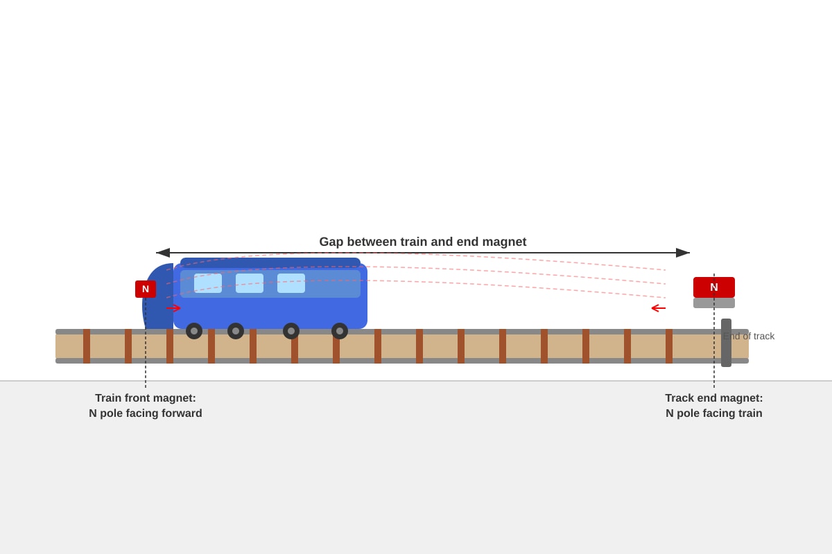 Diagram for Q16 (P3 Science)