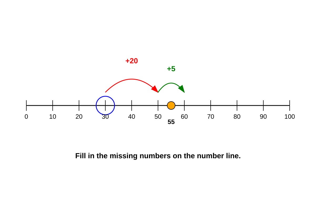 Figure for Q12 (P1 Maths)
