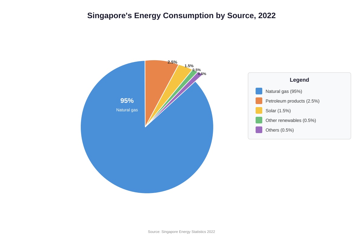 Chart for Q10 (SEC3 Geography)