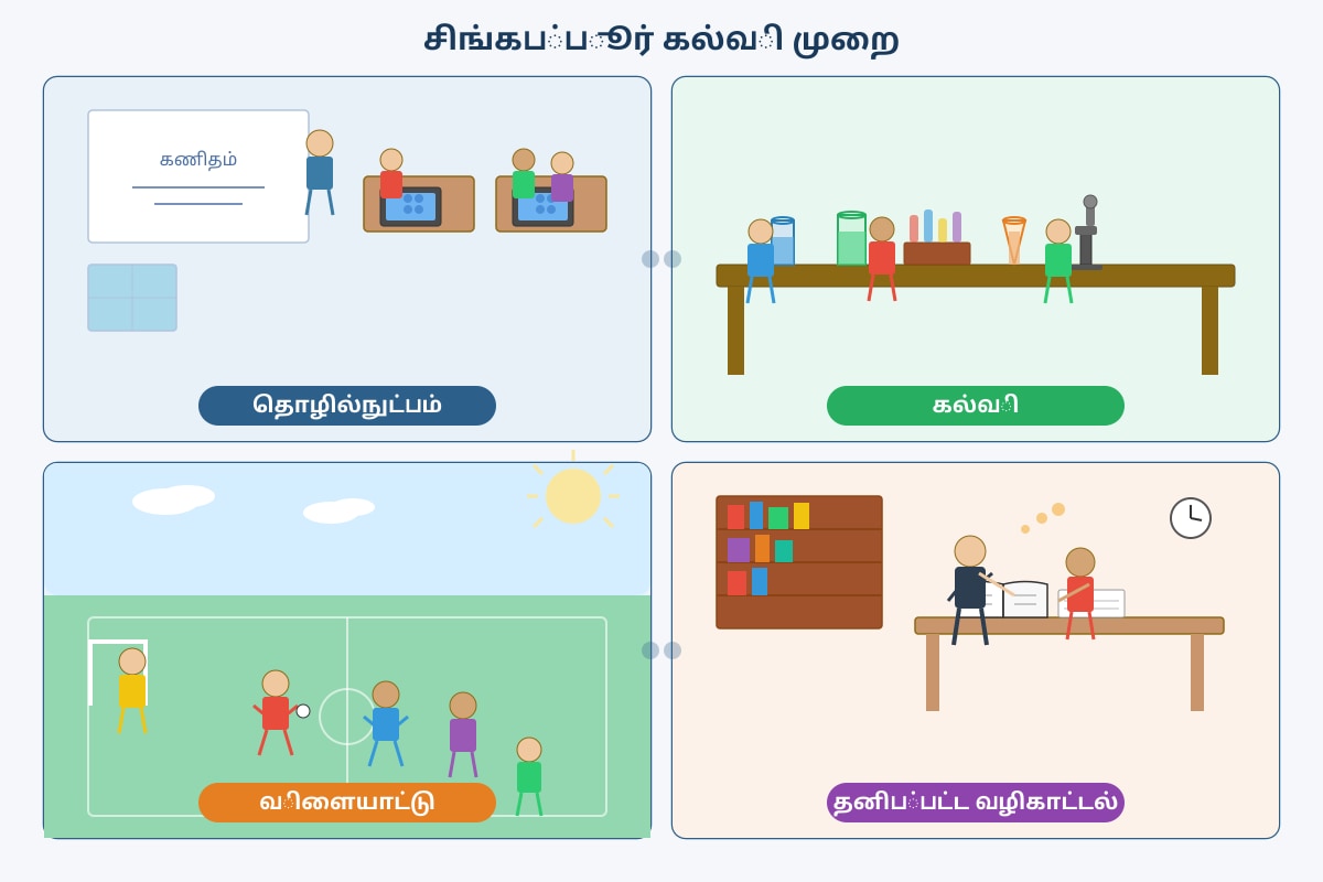 Source Image for Q18-d (ALEVEL Tamil H1)
