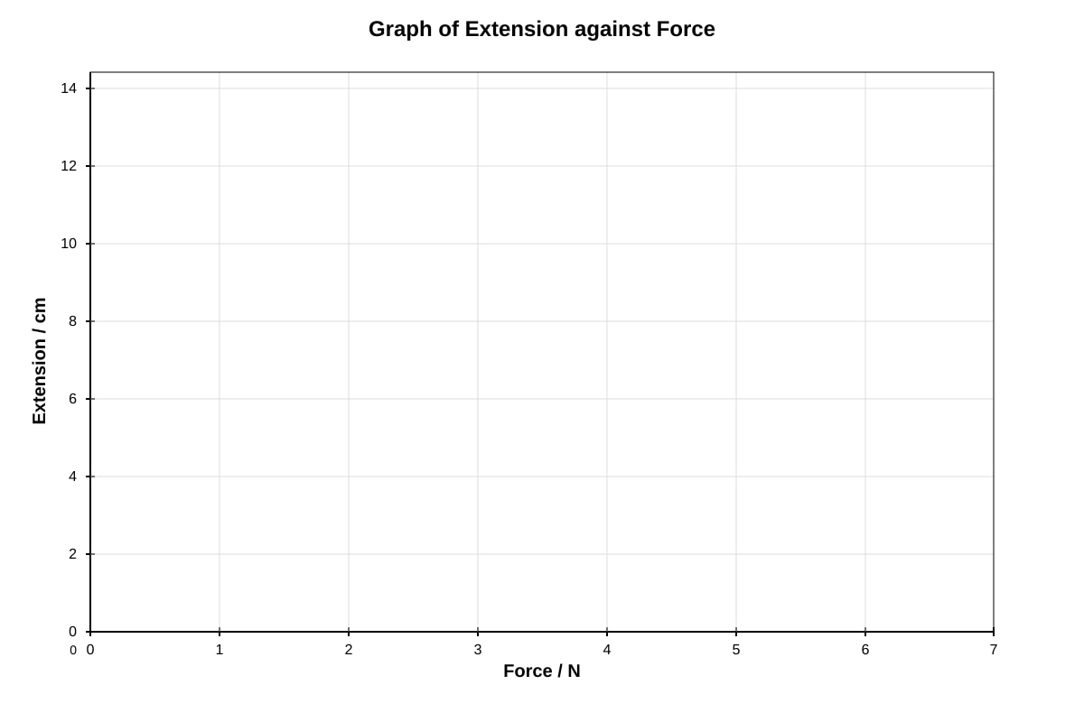 Graph for Q17a (SEC3 Physics)