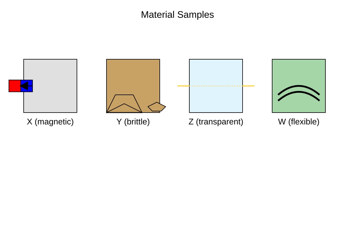 Diagram for Q20 (SEC1 Science)