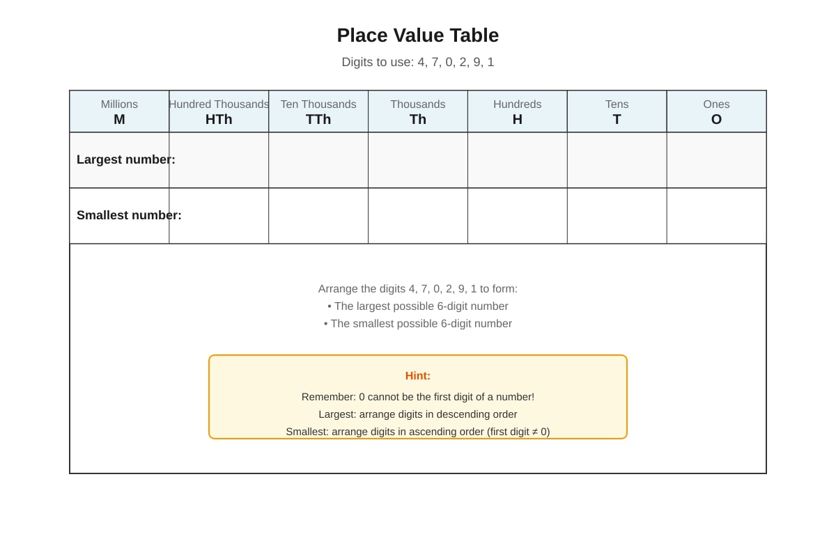 Table for Q13 (P5 Maths)