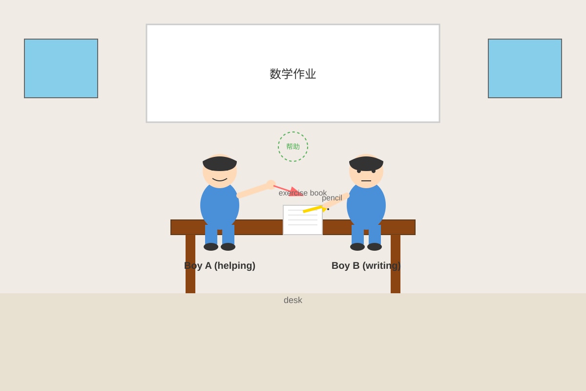 Figure for Q6 (P4 Chinese)