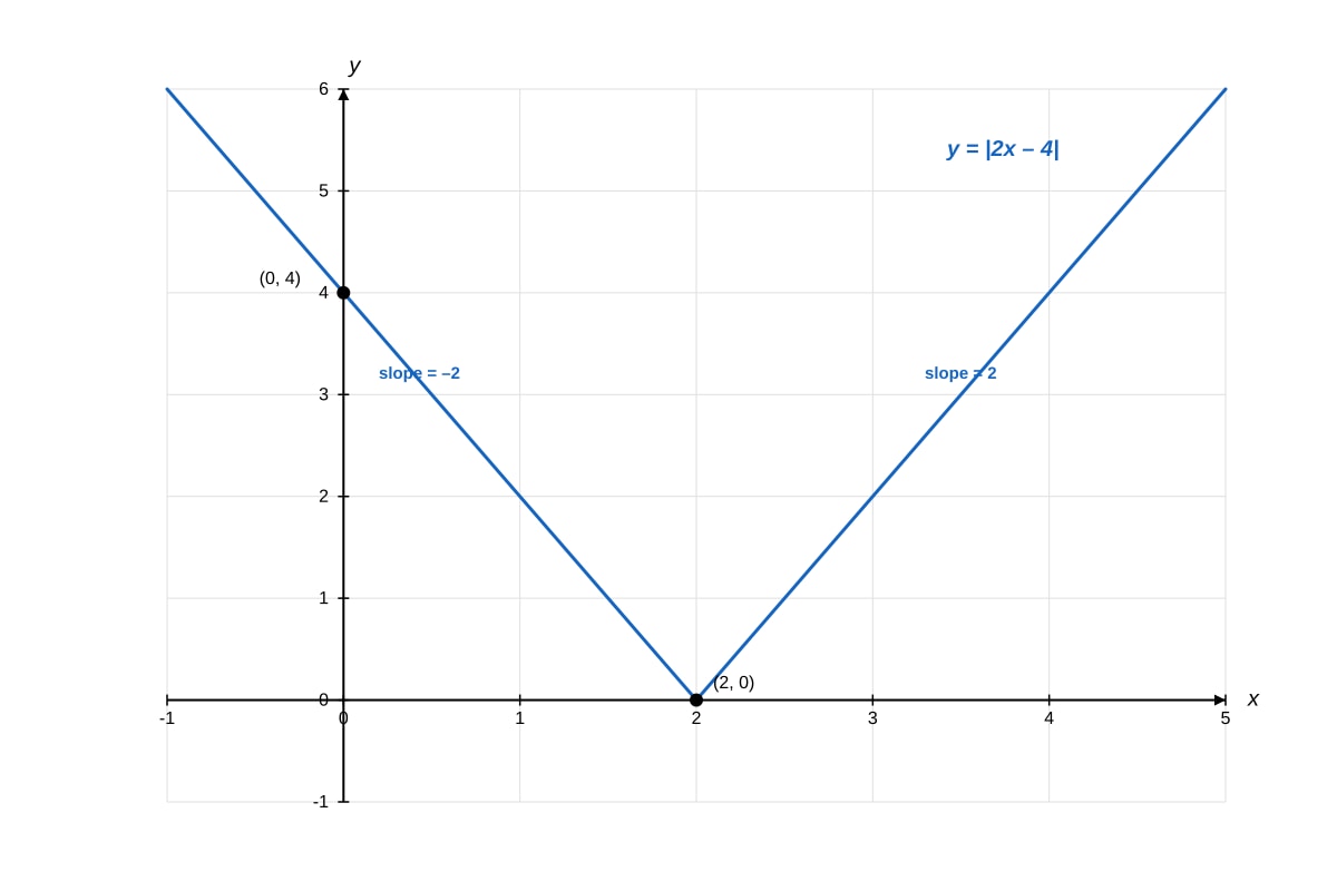 Image for placeholder 4 (ALEVEL Maths H1)