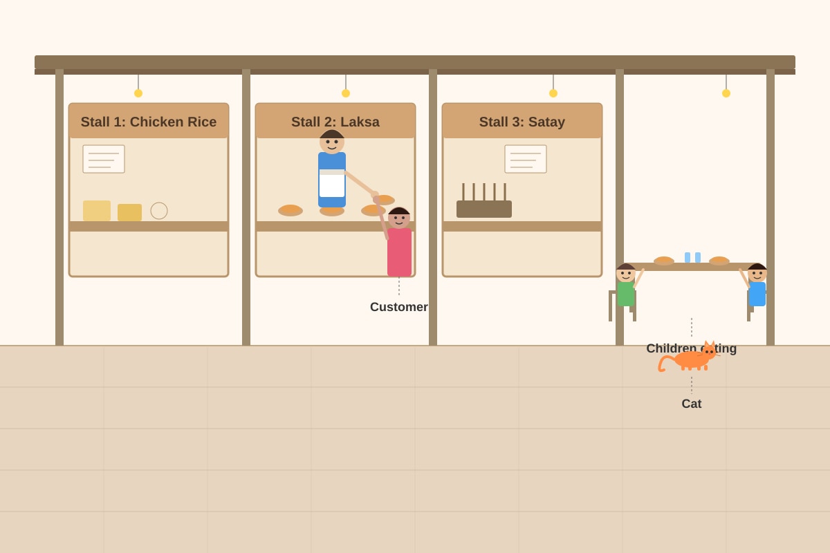 Diagram for Q6 (P3 English)