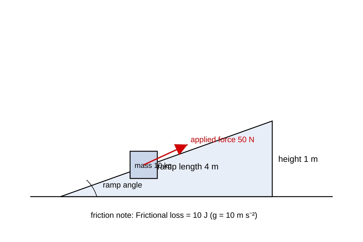 Experimental Setup for 20 (SEC3 Combined Science)